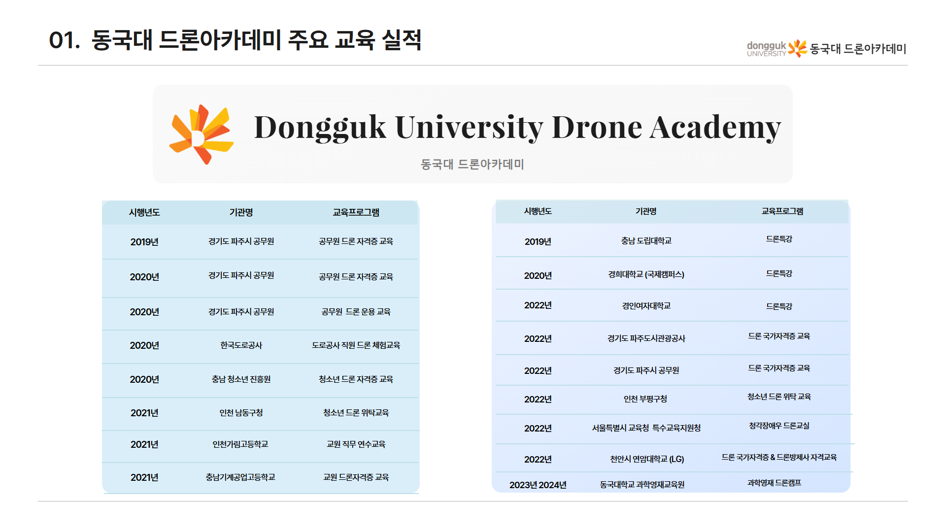 늘봄 스마트 드론 체험반 3